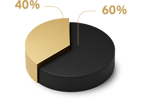 Other Platforms: 40% operator / 60% platform